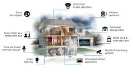 Home automation services in Dubai 