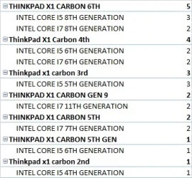 DELL USED LAPTOPS WHOLESALE PRICES!!!!!